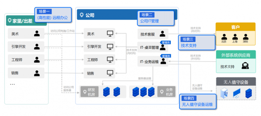 思杰馬克丁與ToDesk戰(zhàn)略合作 共推企業(yè)級(jí)遠(yuǎn)控及Desktron云桌面，助力游戲軟件開(kāi)發(fā)與銷售