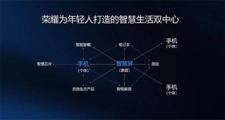 華為榮耀智慧屏確認亮相開發者大會，電視行業將迎通信技術驅動的變革浪潮？